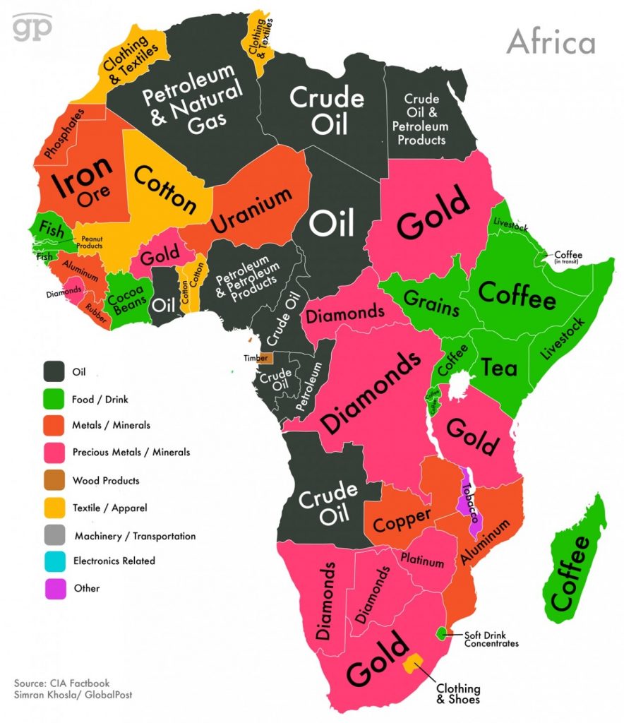 Africa oil store