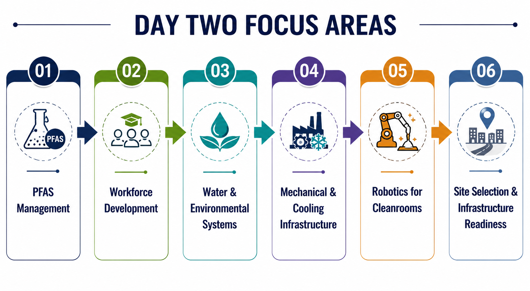 Event highlights infographics