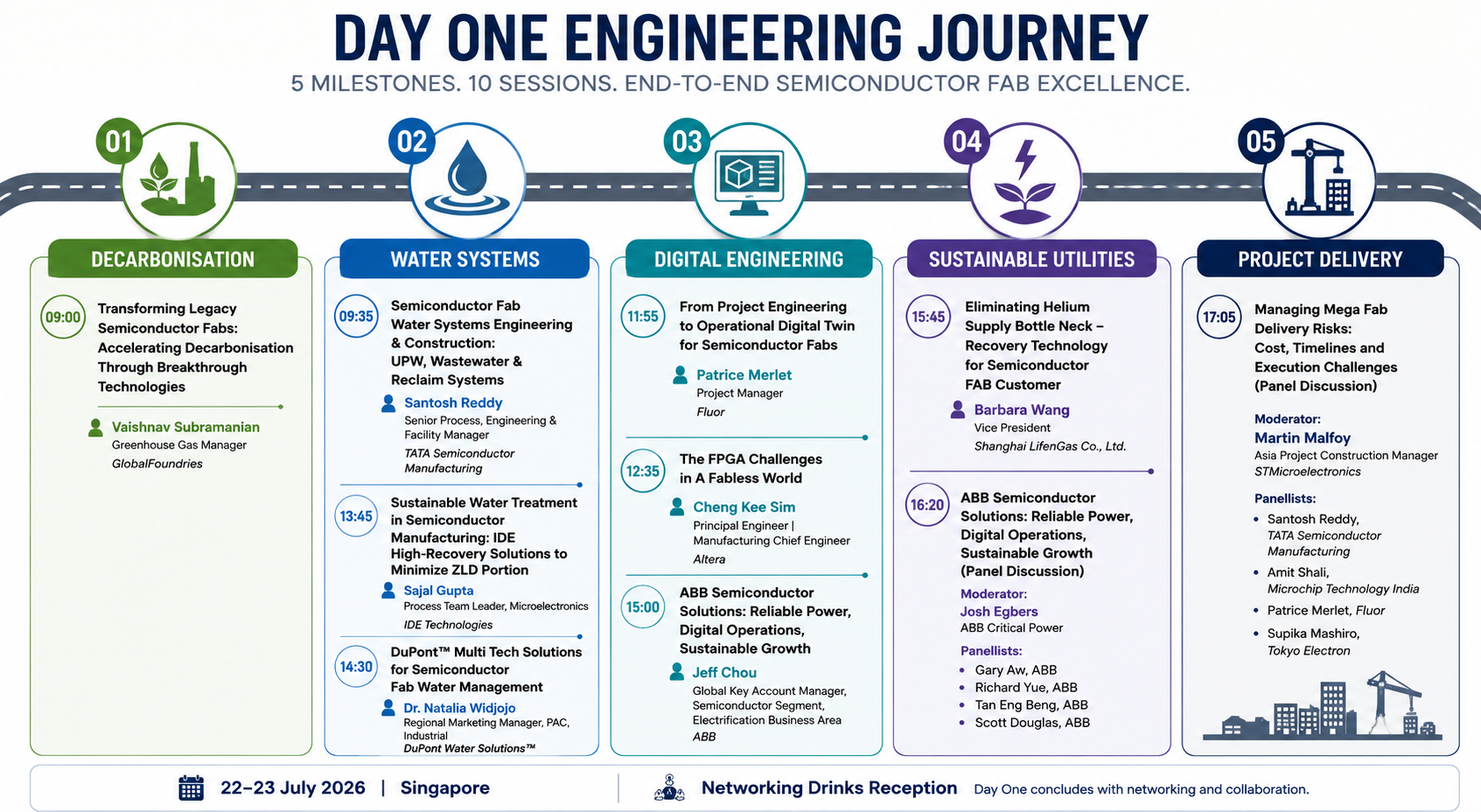 Event highlights infographics